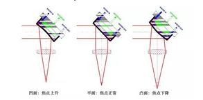 新澳门开门奖结果历史记录